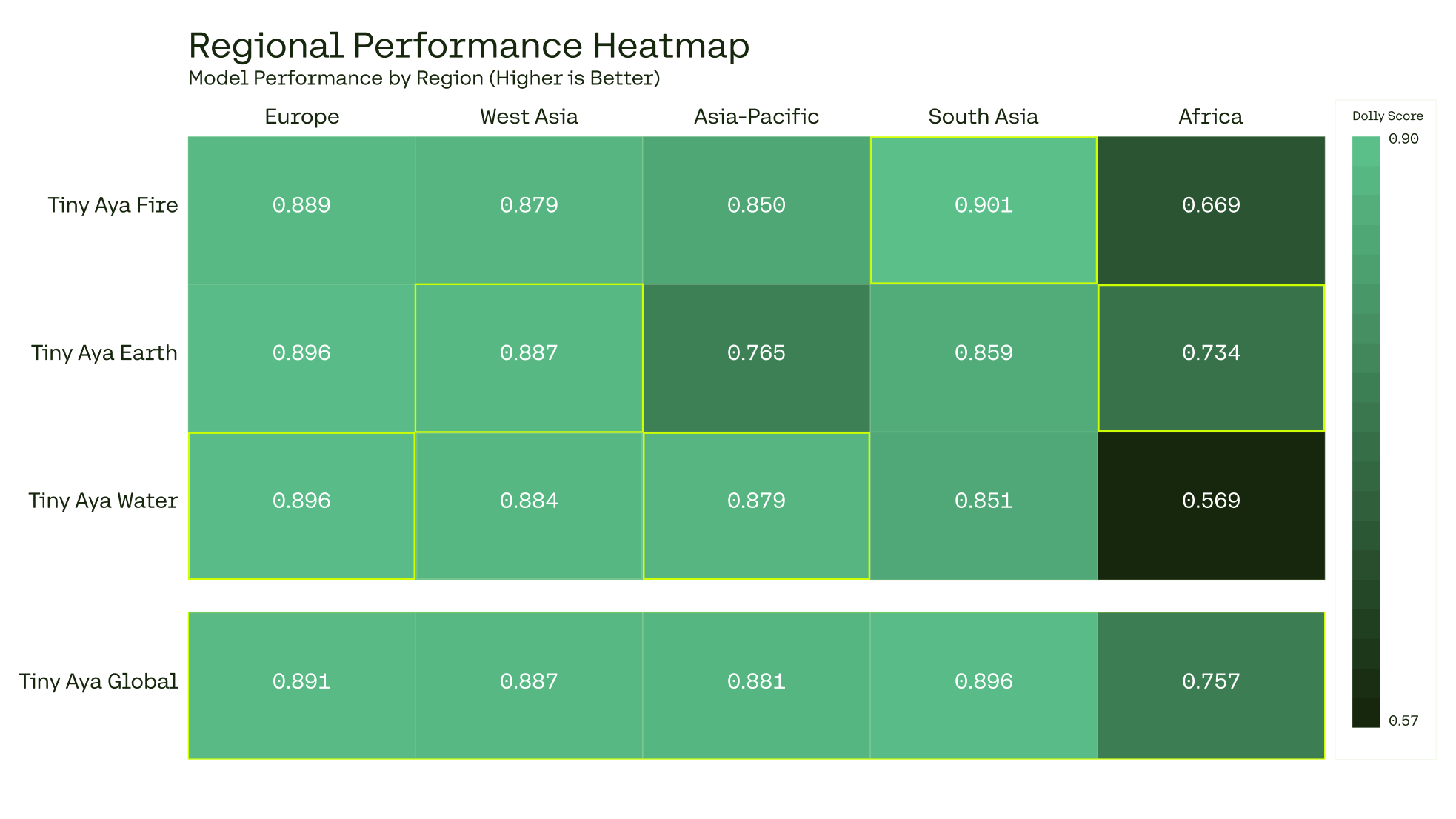 Regional Performance Heatmap