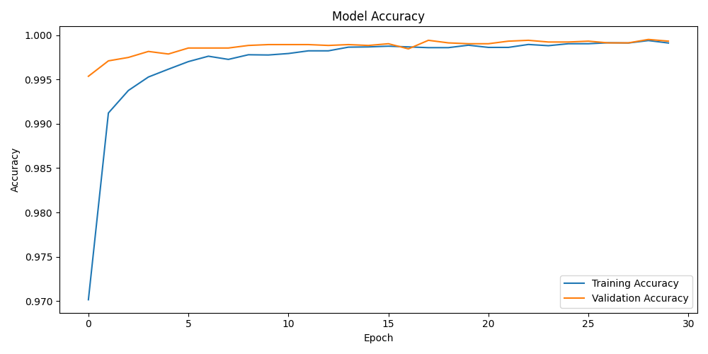 training_accuracy.png