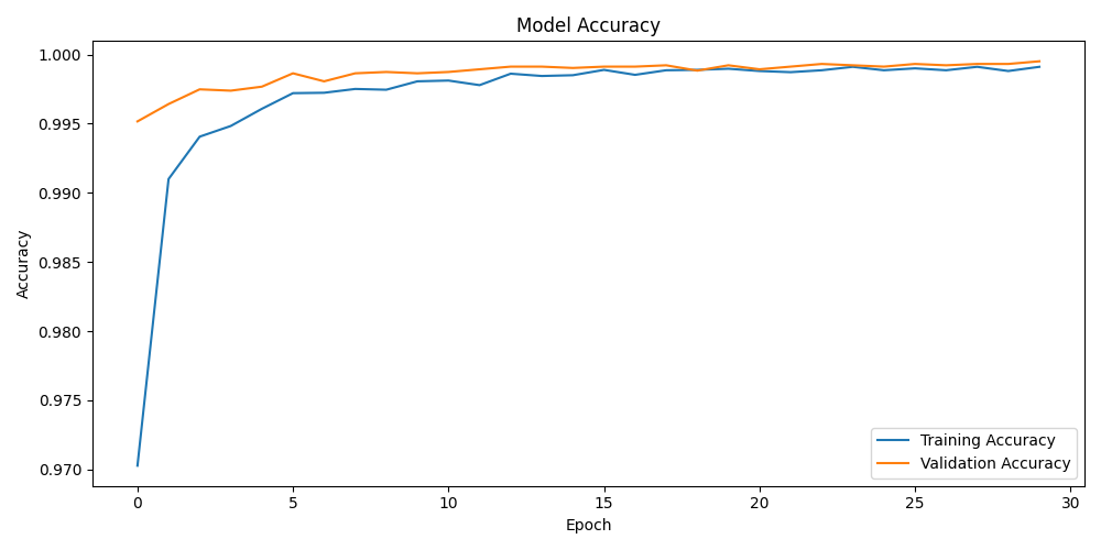 training_accuracy.png
