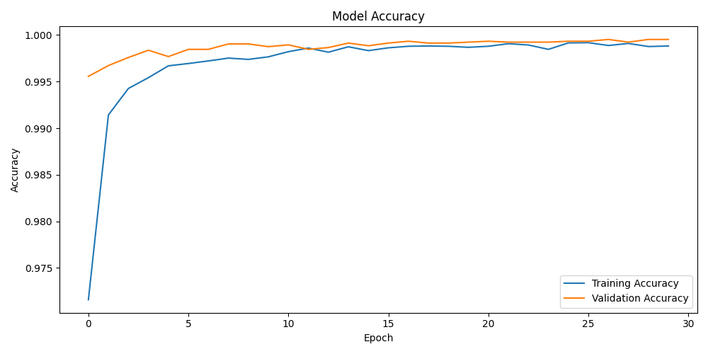 training_accuracy.png