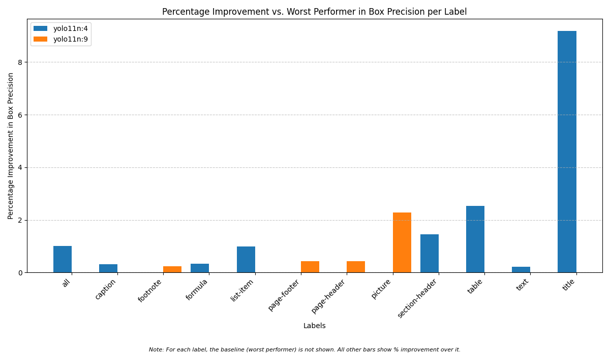 Box Precision Improvement