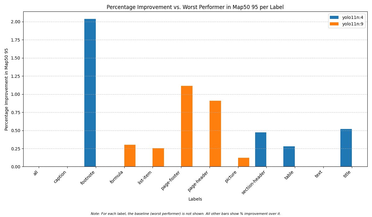 mAP50-95 Improvement