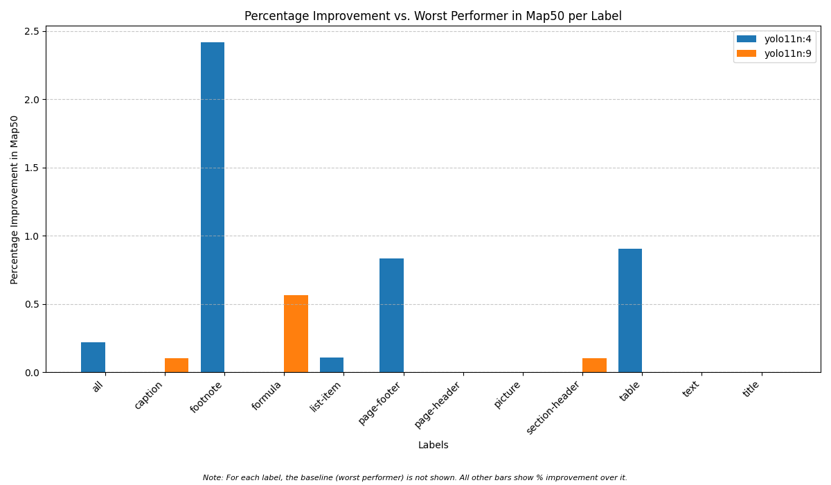 mAP50 Improvement