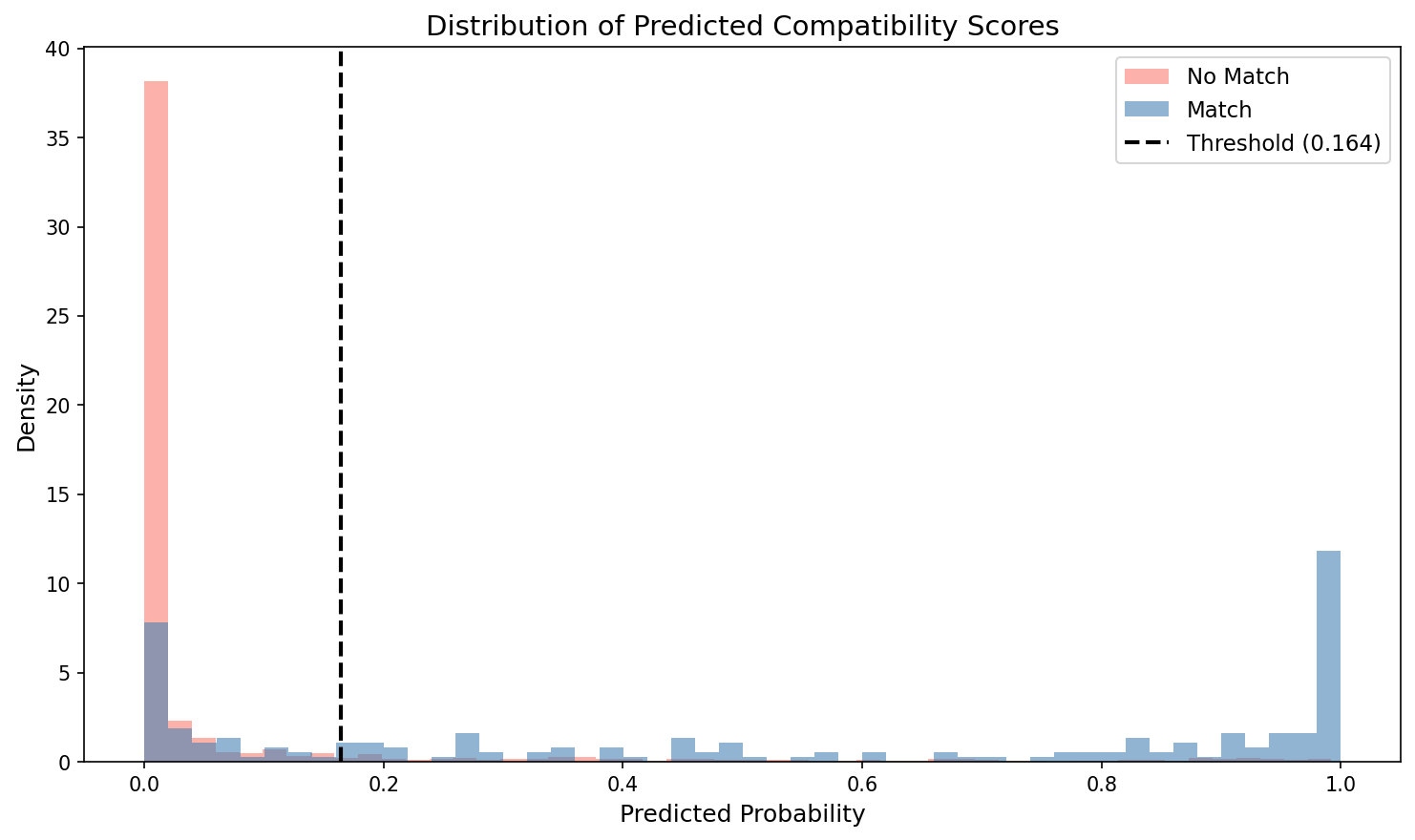 Probability Distribution