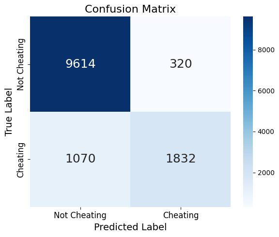 Confusion Matrix