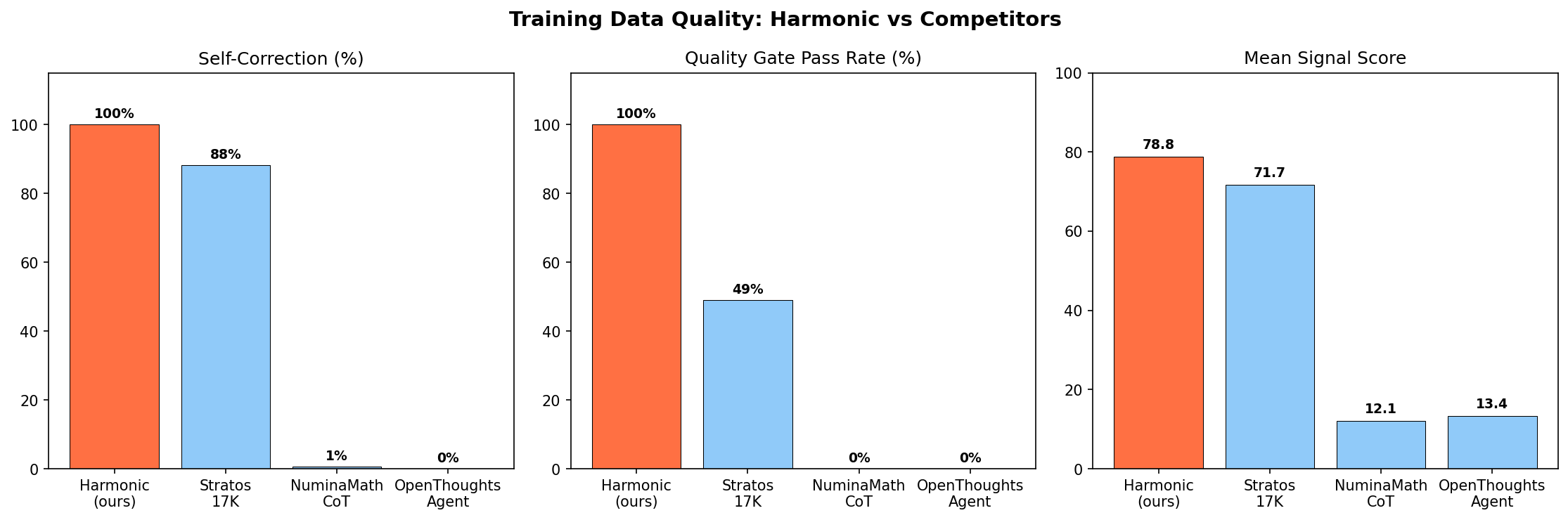 Competitor Comparison