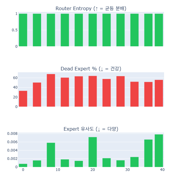 Mother Probe Cosine Distance