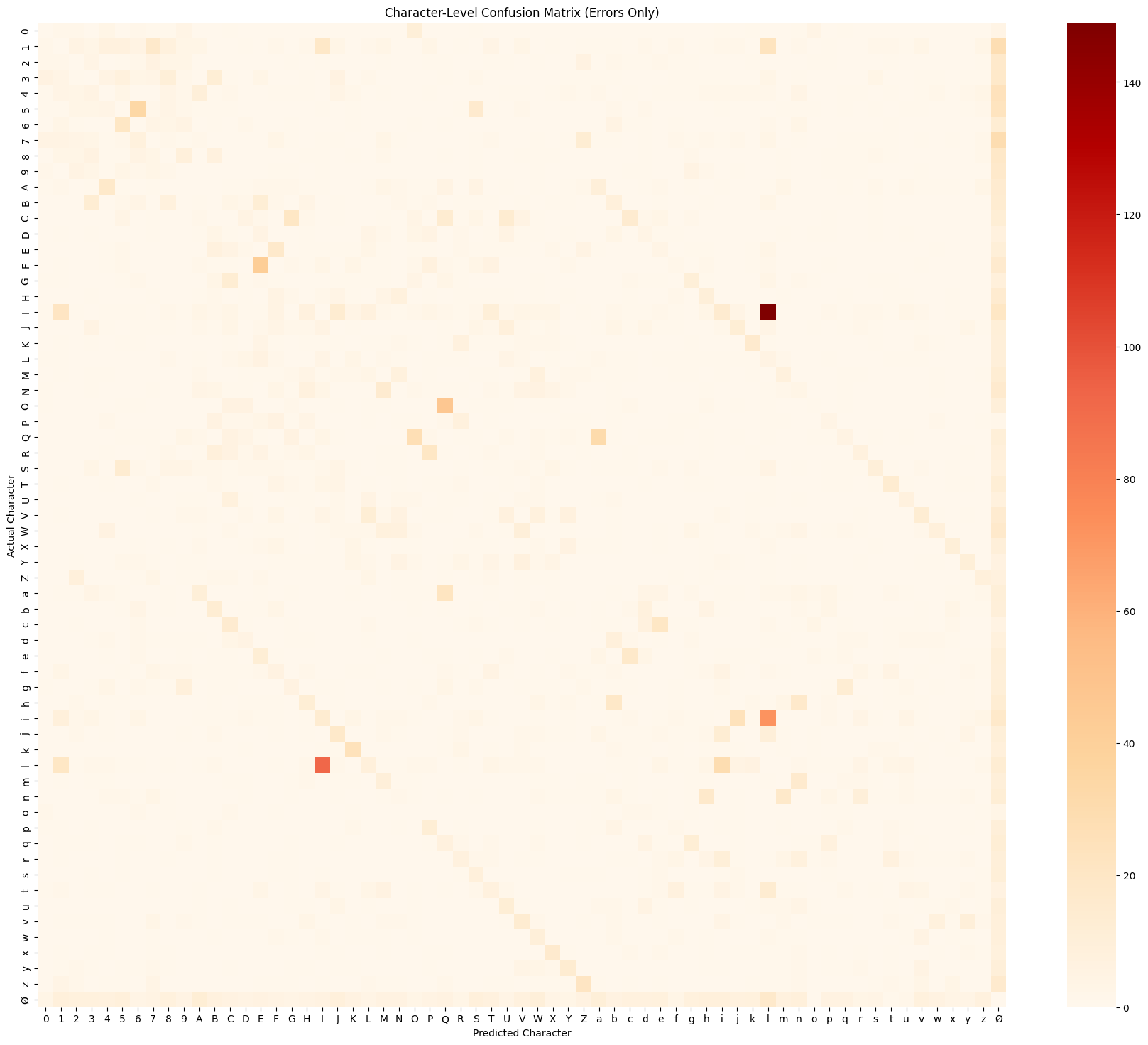 Full-Confusion-Matrix