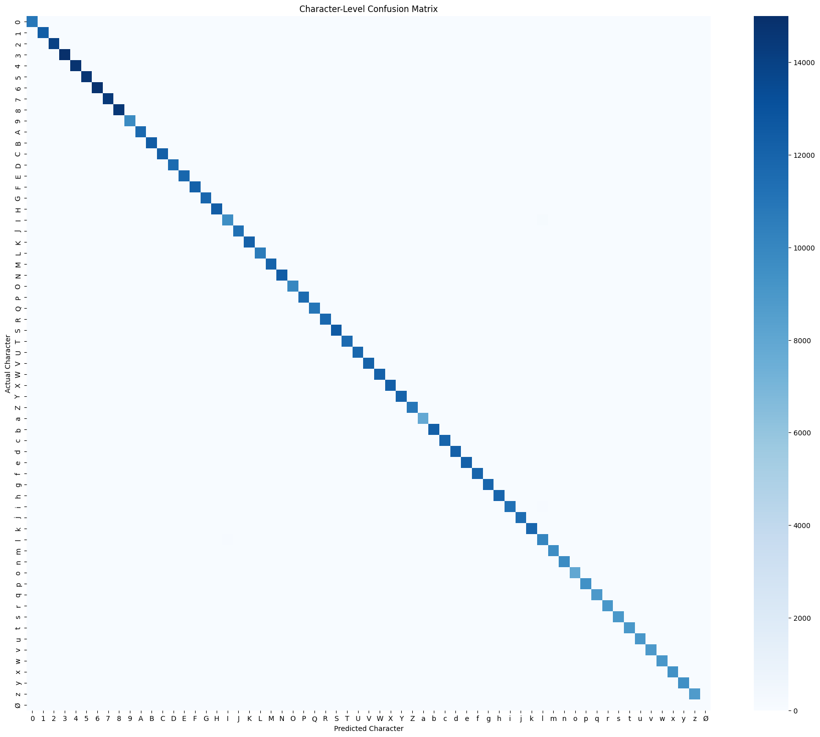 Full-Confusion-Matrix