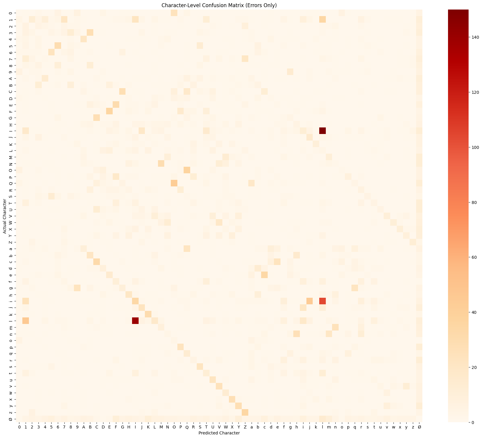 Full-Confusion-Matrix