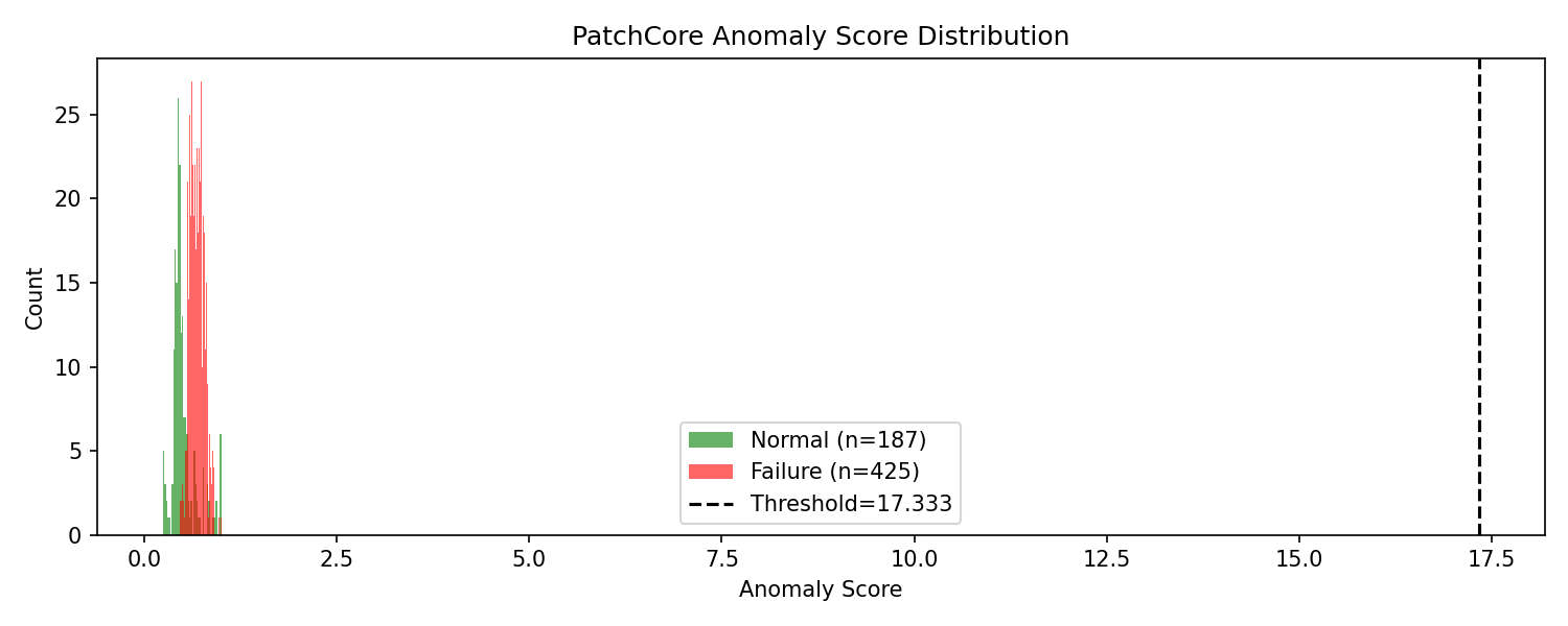 score_distribution.png
