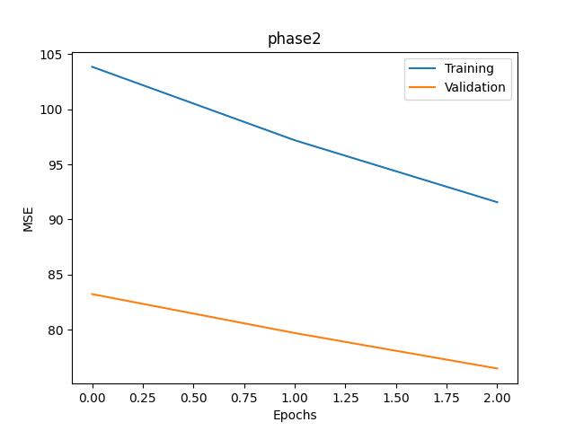 train_vs_validation_phase2.jpg