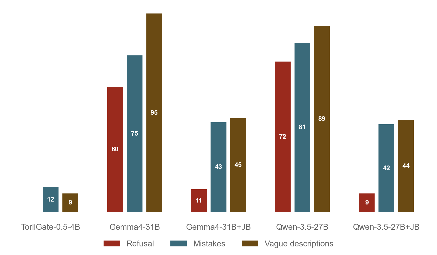 NSFW Description Comparison Chart