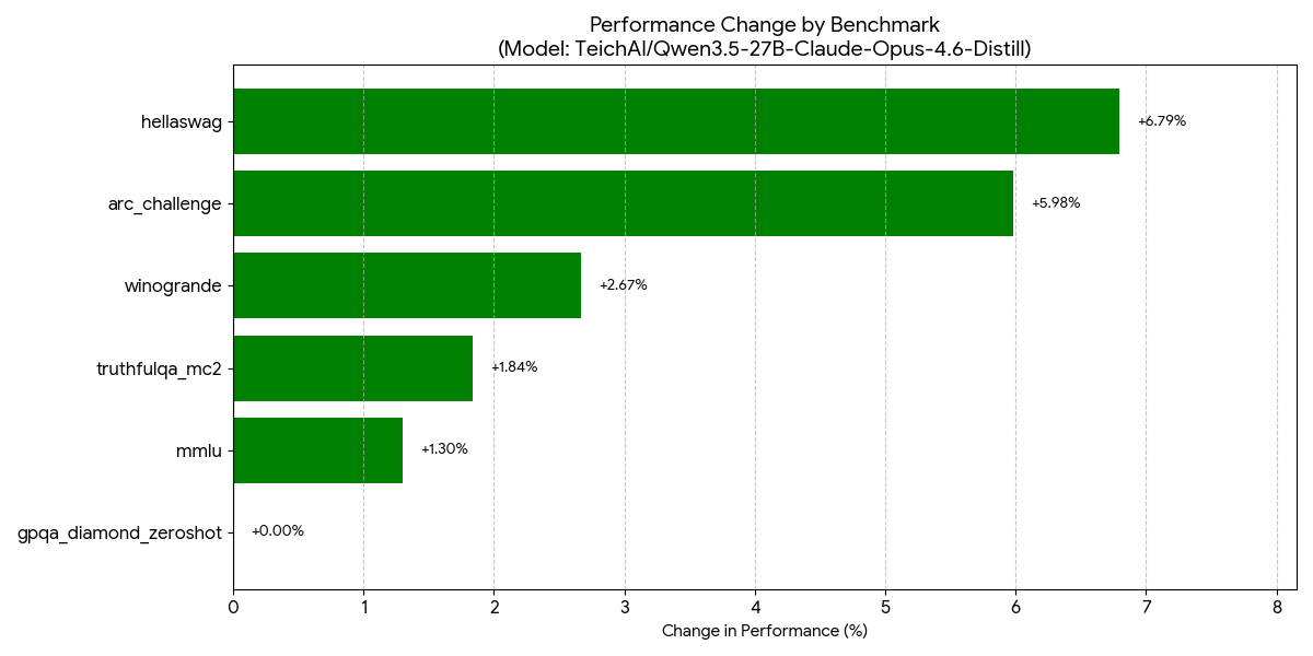 alt="Benchmark comparison Chart"