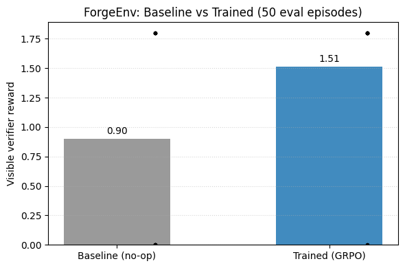 baseline_vs_trained.png