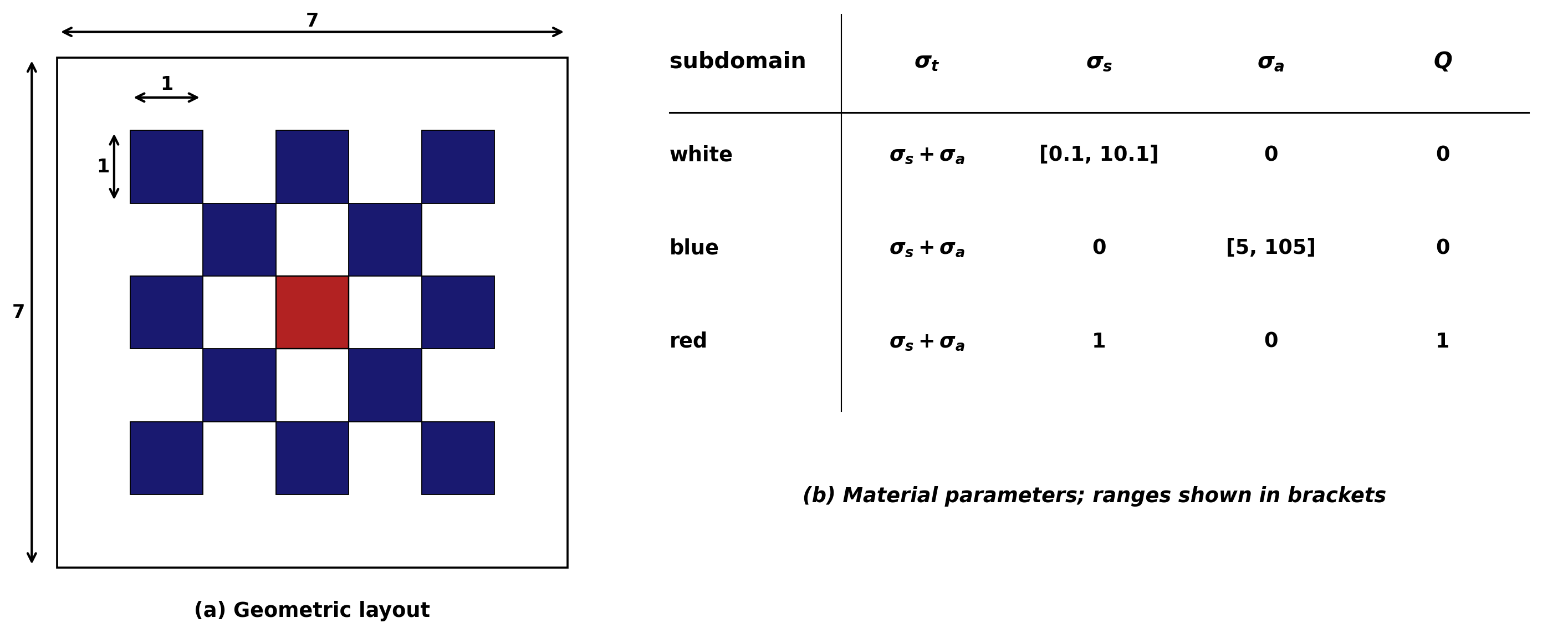 Lattice layout