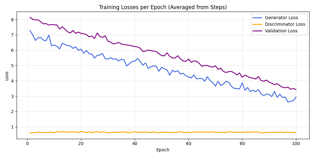 Training Loss Curve
