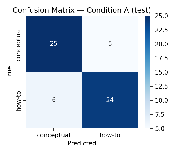 confusion_matrix_A.png