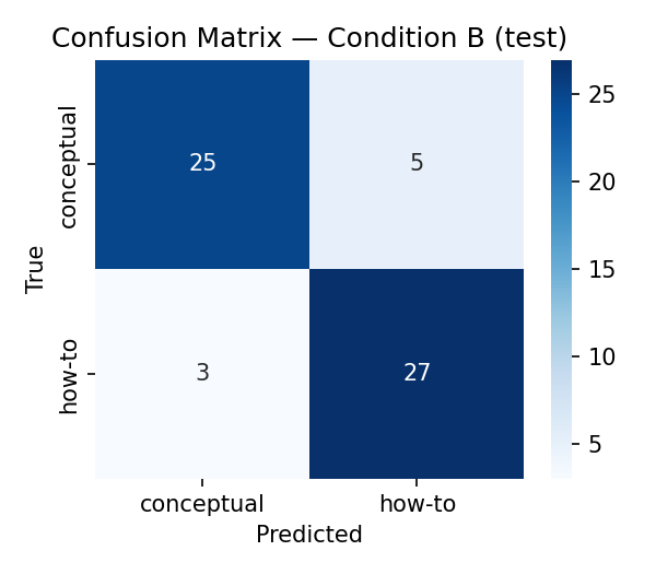 confusion_matrix_B.png