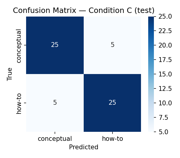 confusion_matrix_C.png