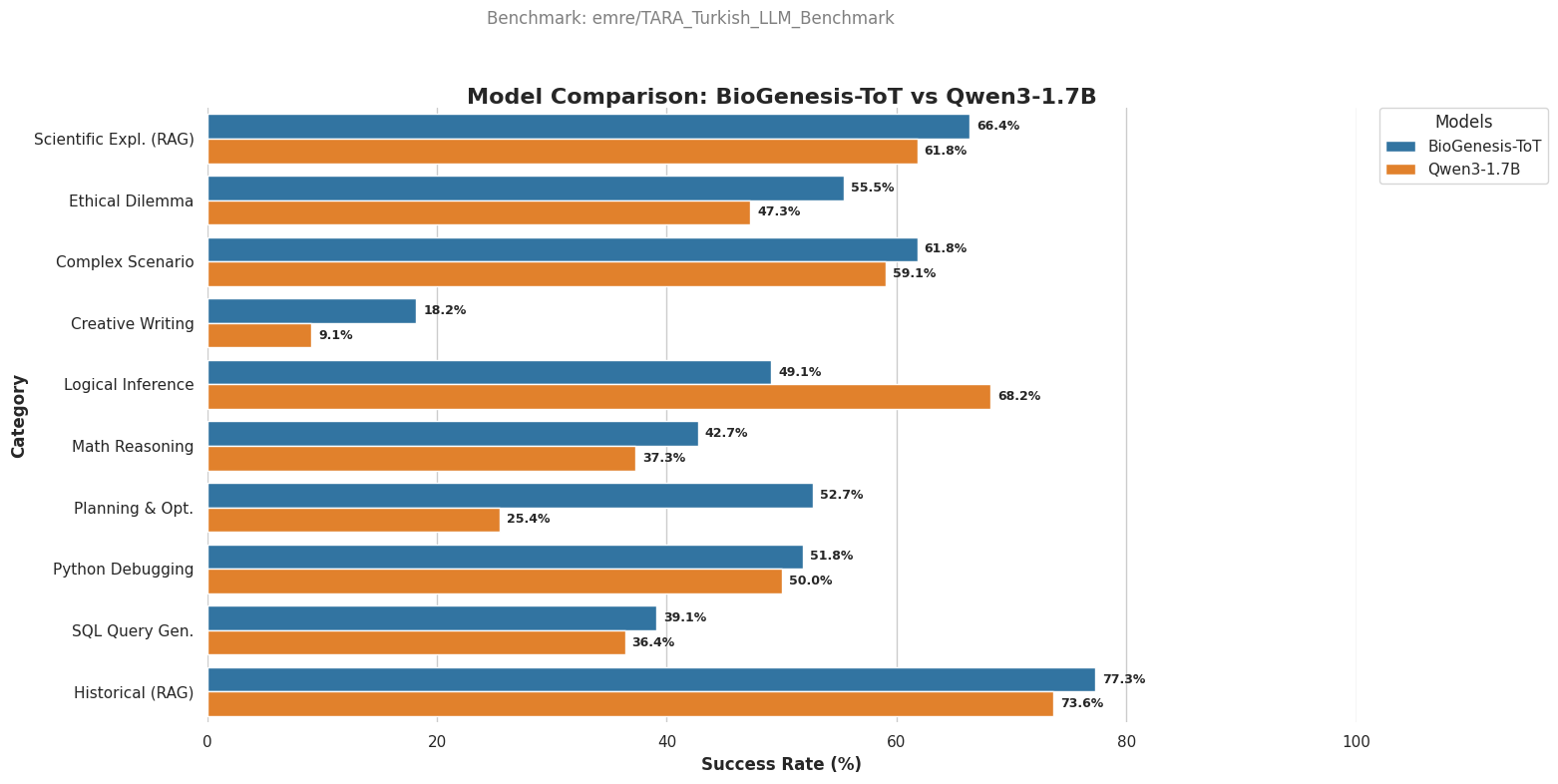 alt="General Benchmark Comparison Chart"