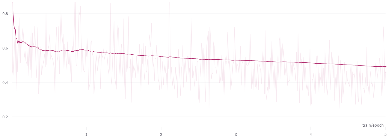 Training loss training loss