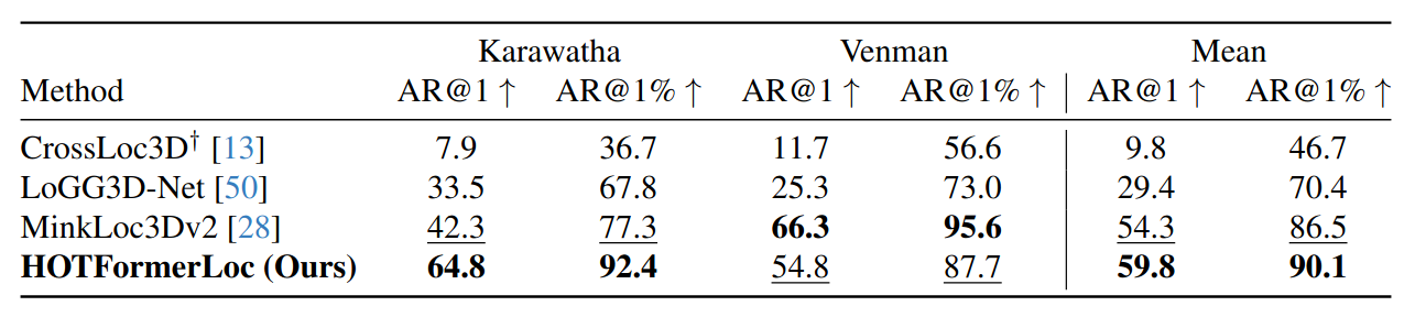 CS-Wild-Places_baseline