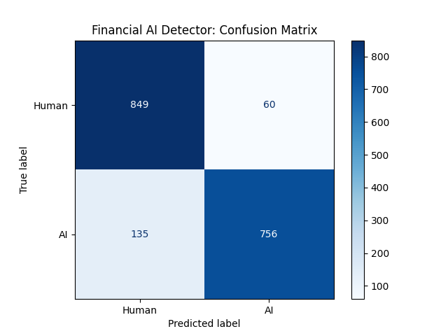 Confusion Matrix