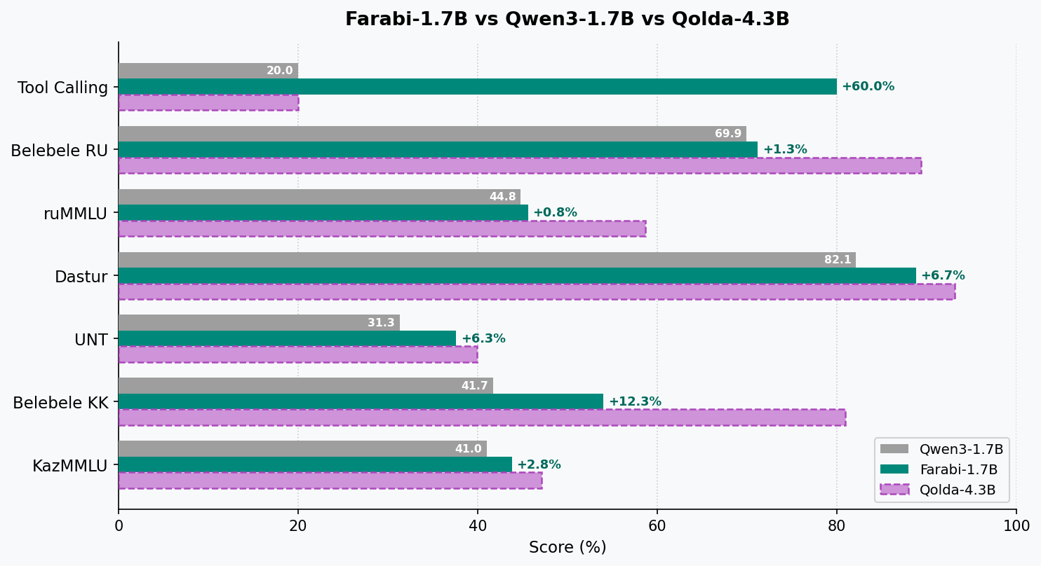 Benchmark Chart