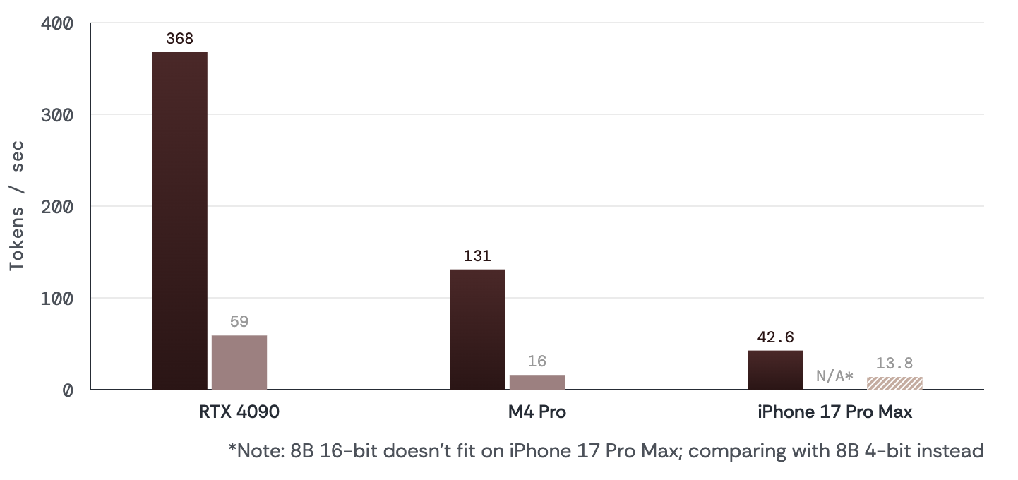 Cross-platform throughput