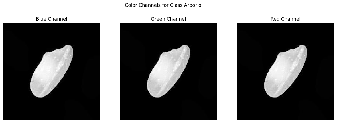 Color Channels Arborio.png