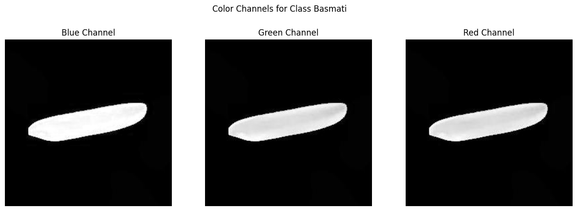Color Channels Basmati.png