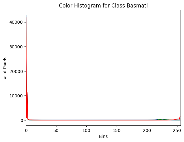 Color Dominance Basmati.png