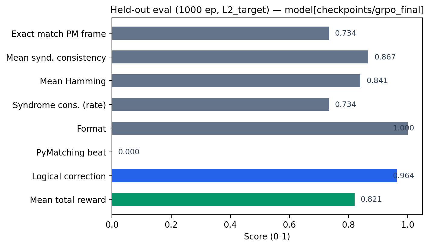 Eval metrics bars