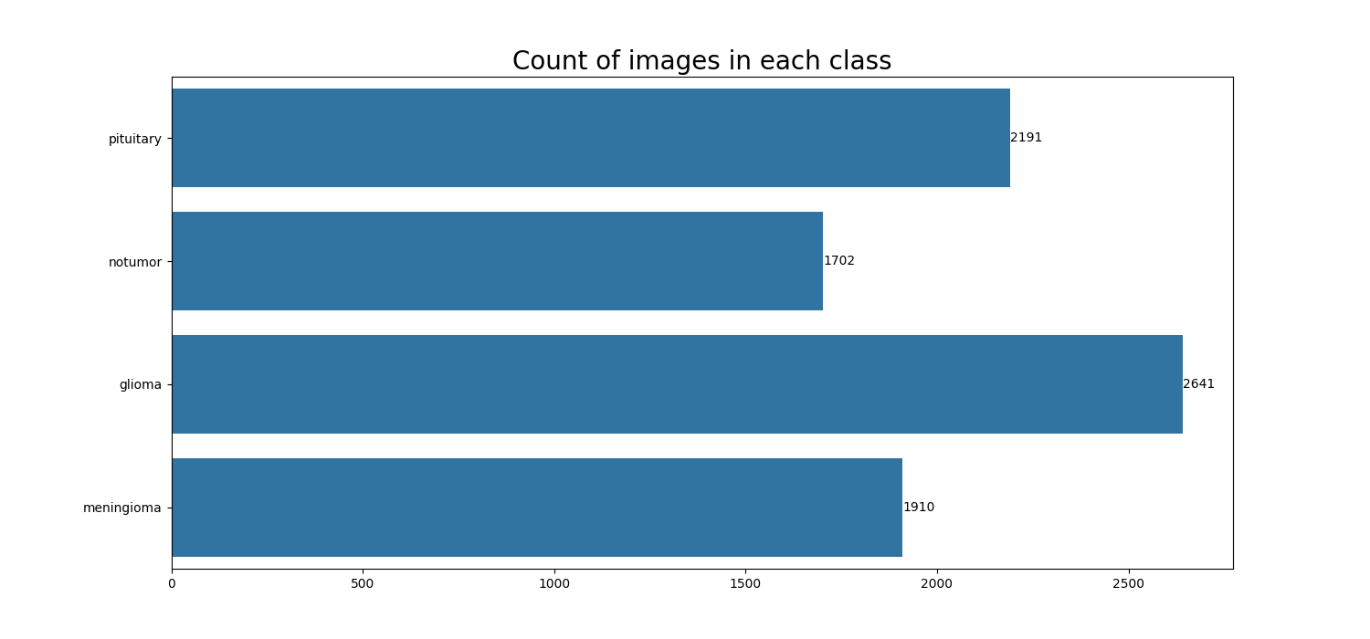 Training Data Distribution
