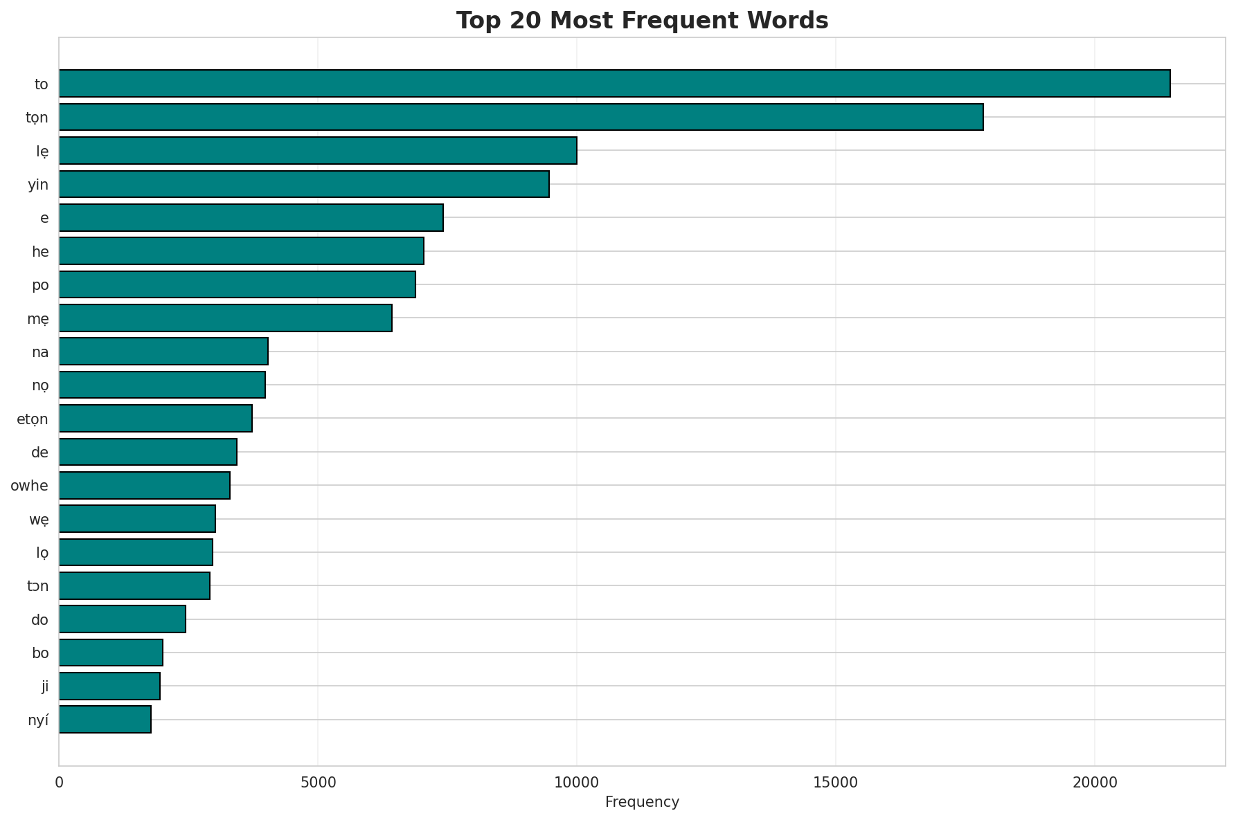 Top Words