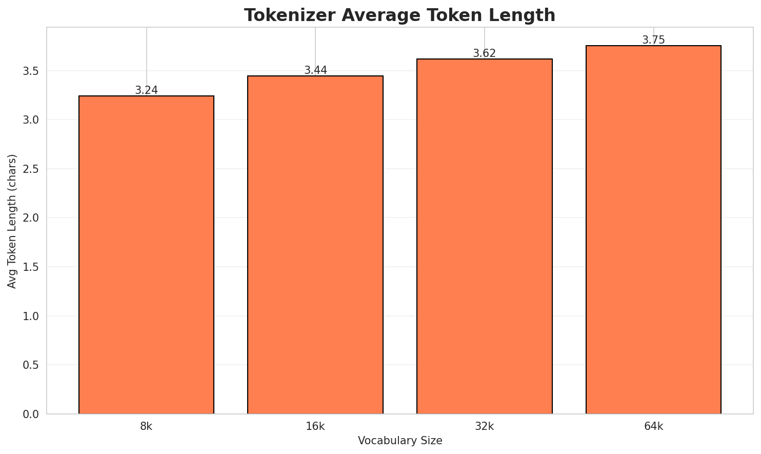 Tokenizer Fertility
