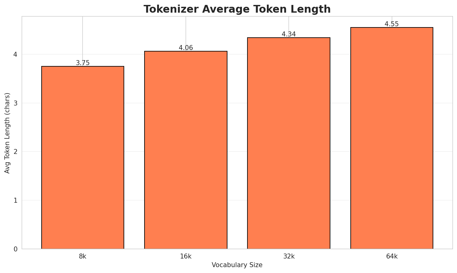 Tokenizer Fertility