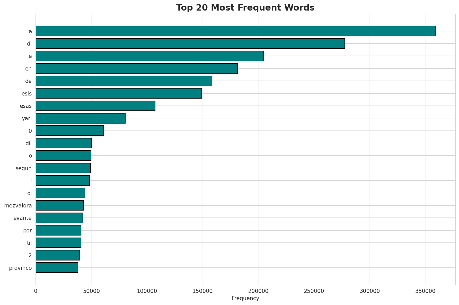 Top Words