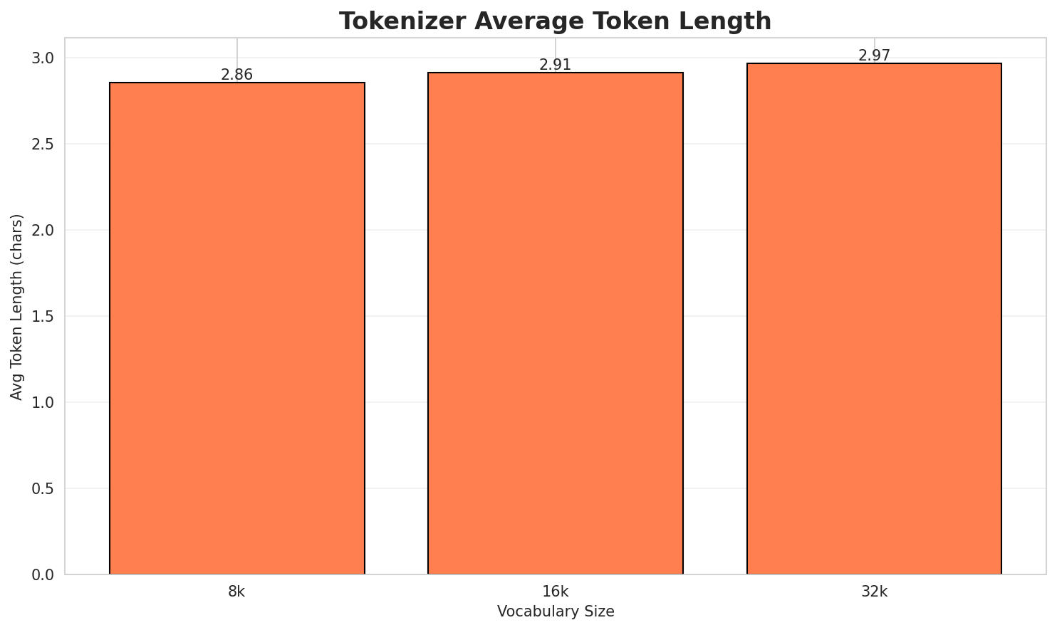 Tokenizer Fertility