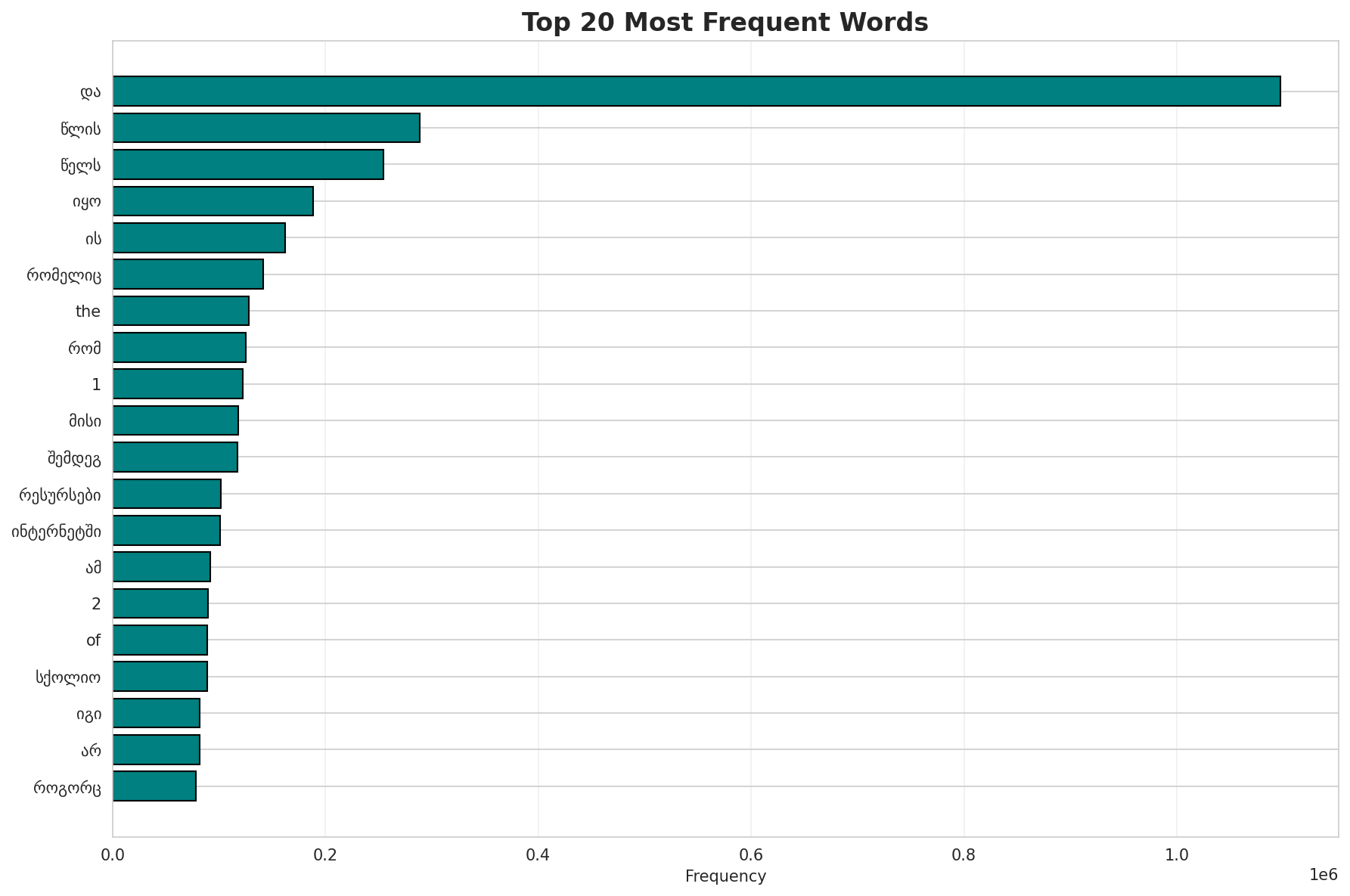 Top Words