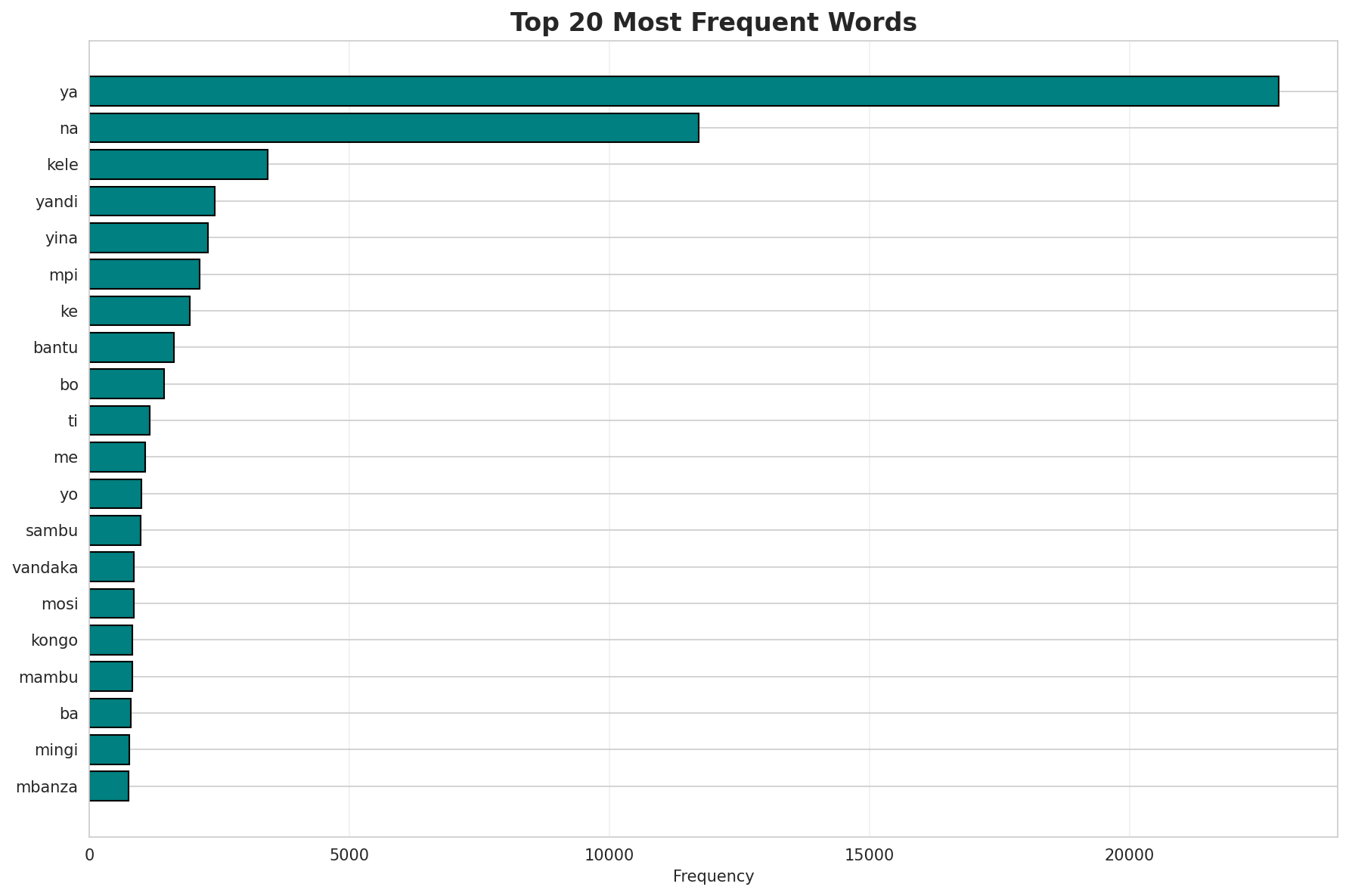 Top Words