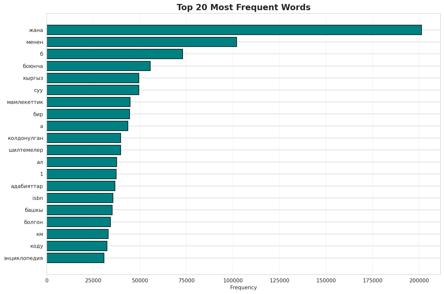Top Words
