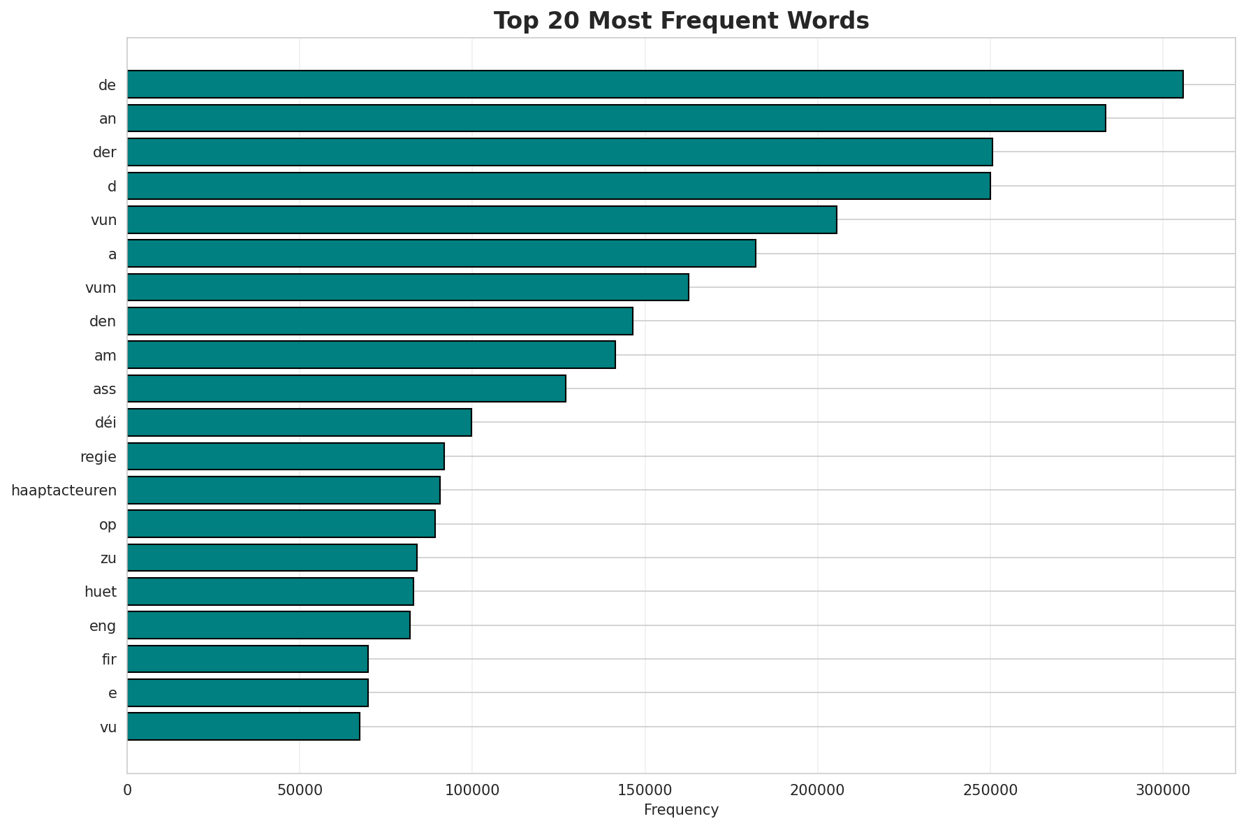 Top Words