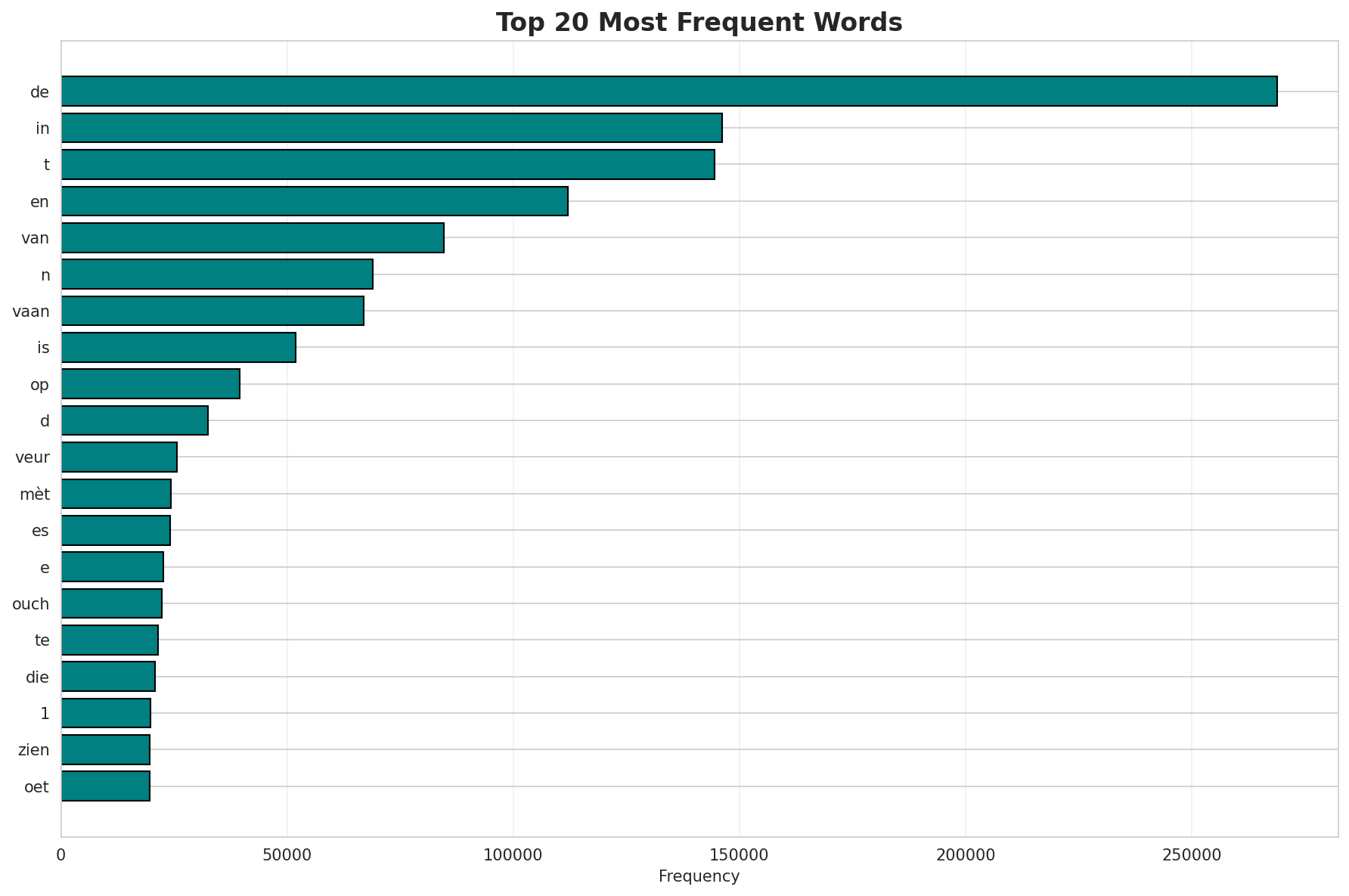 Top Words