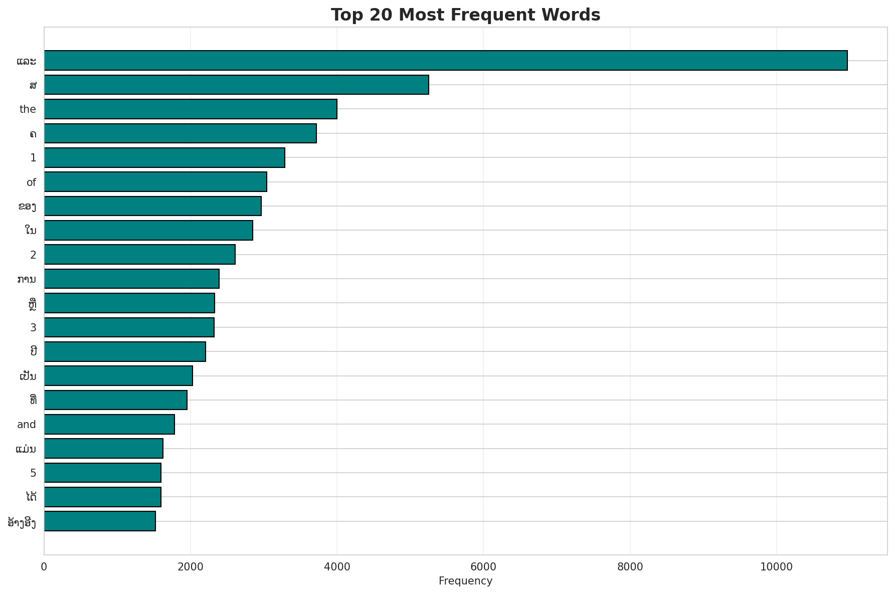 Top Words