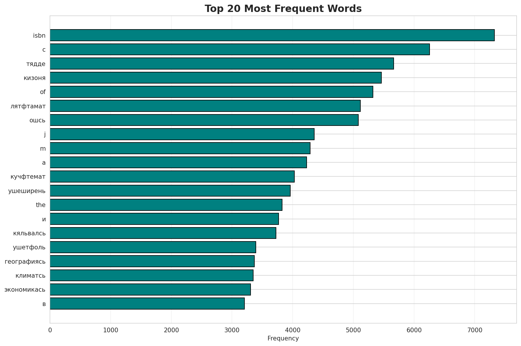 Top Words