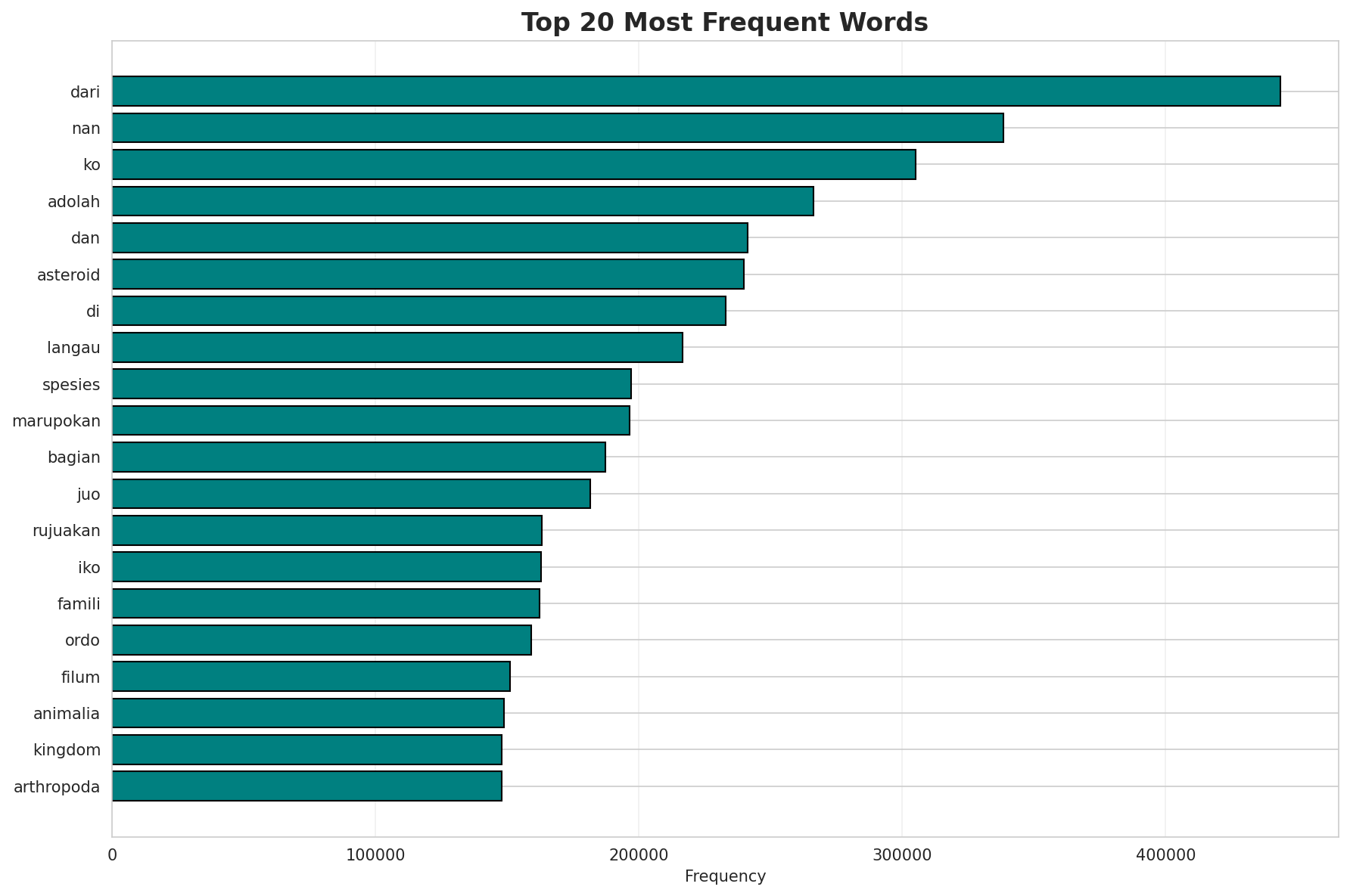 Top Words