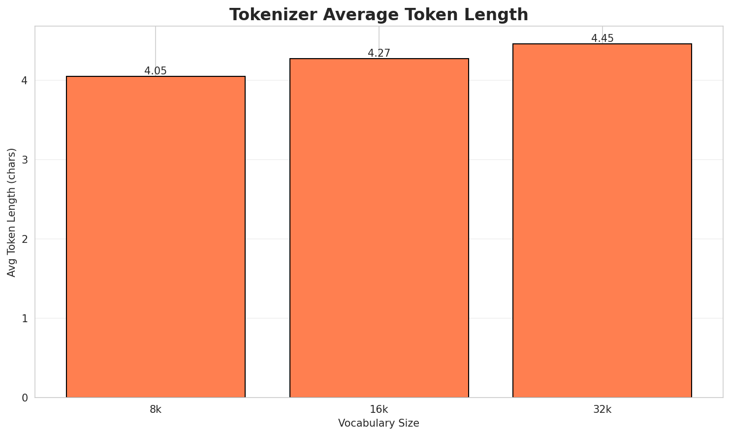 Tokenizer Fertility