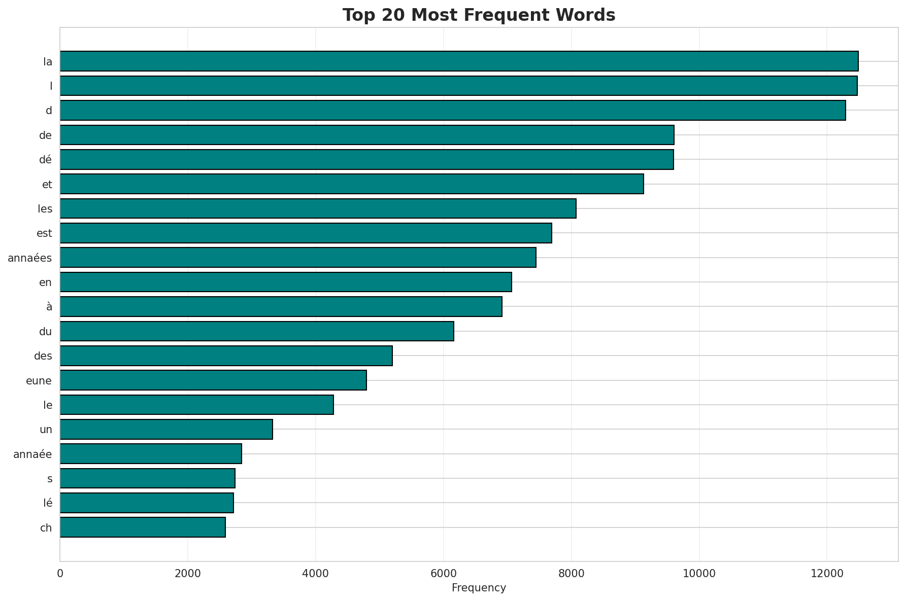 Top Words